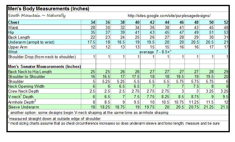 Standard Measurement Chart Inches