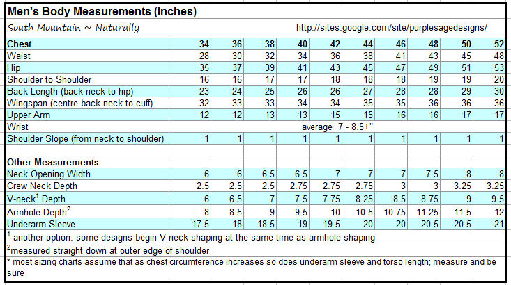 Standard Body Measurements For Men Shifting Stitches