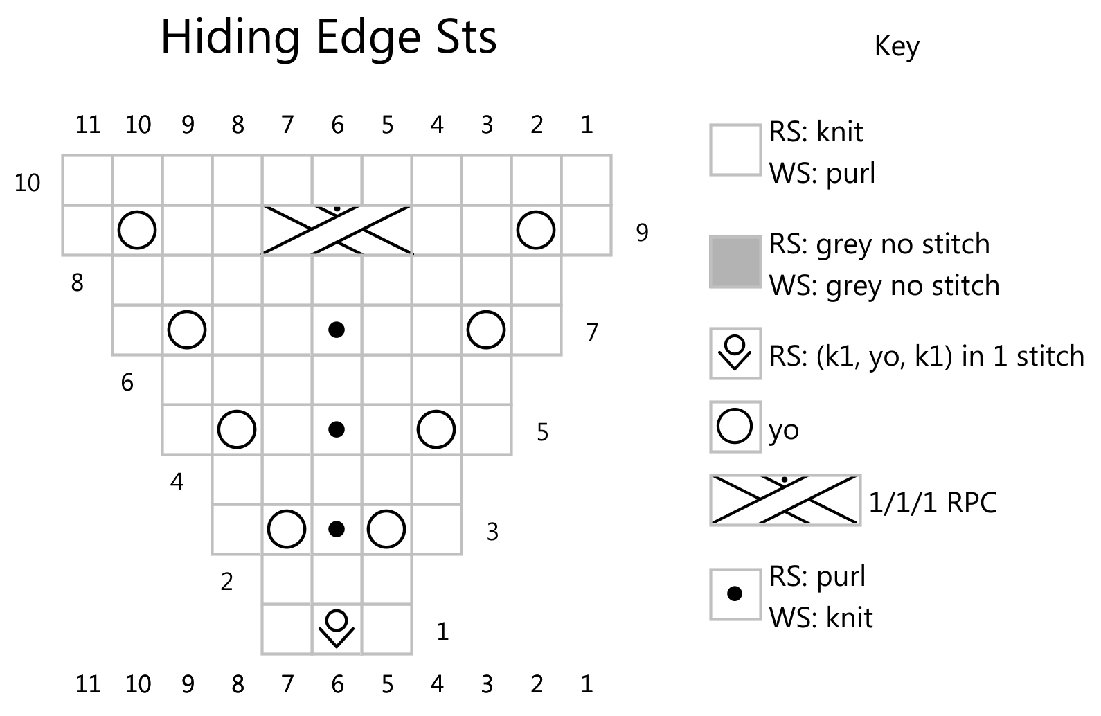Cable Charts For Knitting