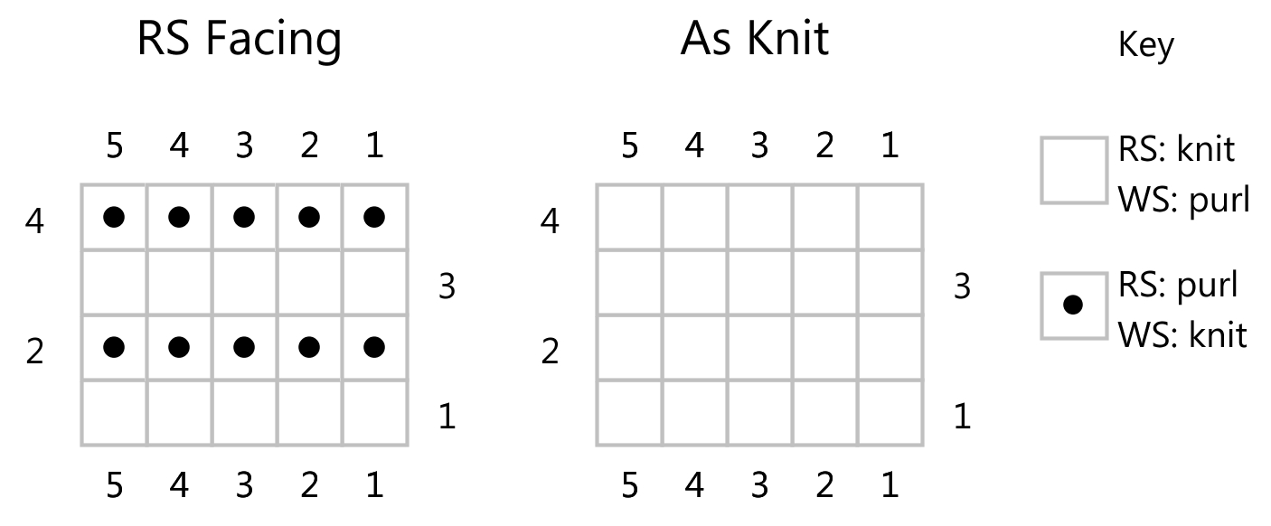 How To Read A Knitting Chart No Stitch